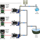 simplex and multiplex pump solution