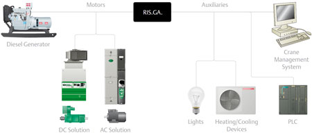 fuel saving system with RIS.GA