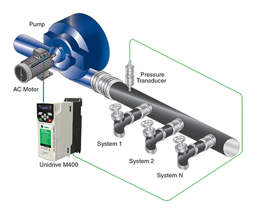 how does a vfd pumps simplex system work