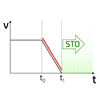 Safe-Stop-1-Diagram
