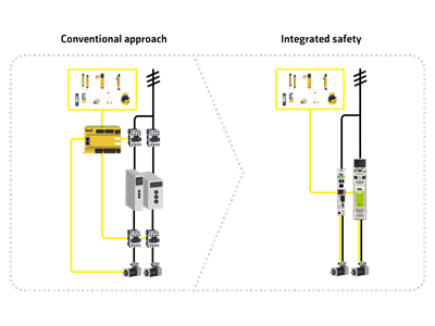 Functional-Safety-Conventional-Integrated-Approach-Diagrams