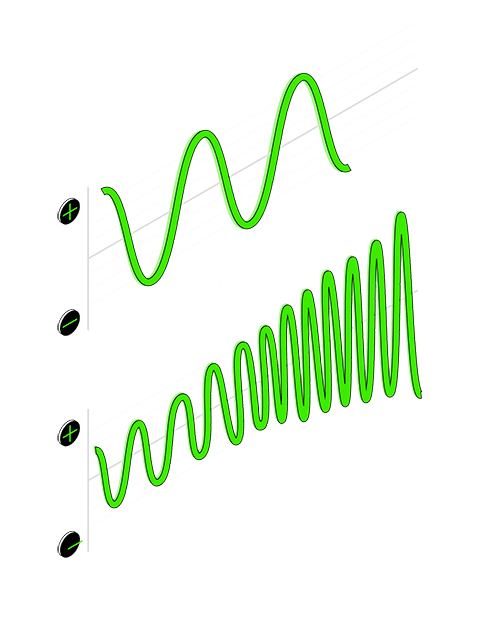 Voltage supply illustration