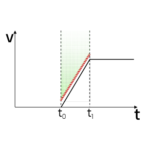 Safety-Limited-Acceleration-Diagram