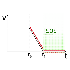 Safe-Stop-2-Diagram