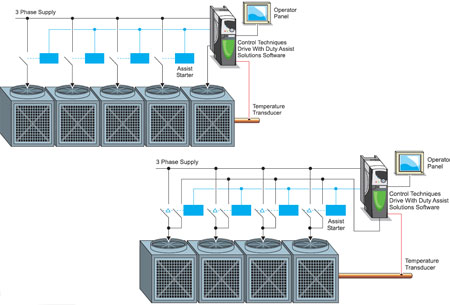 how to use a duty assist pid controller