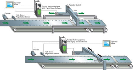 flying shear knife control techniques