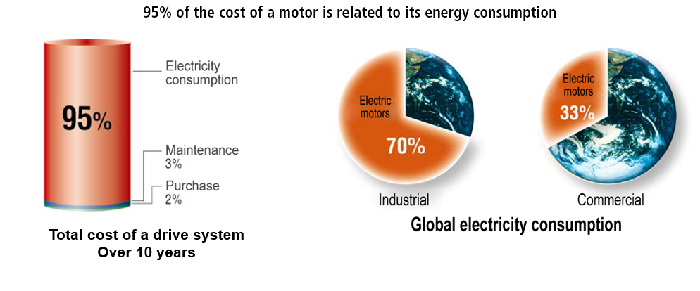 Energy Consumption