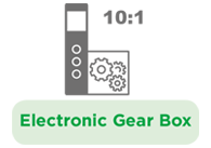 plc-electronic-gearbox