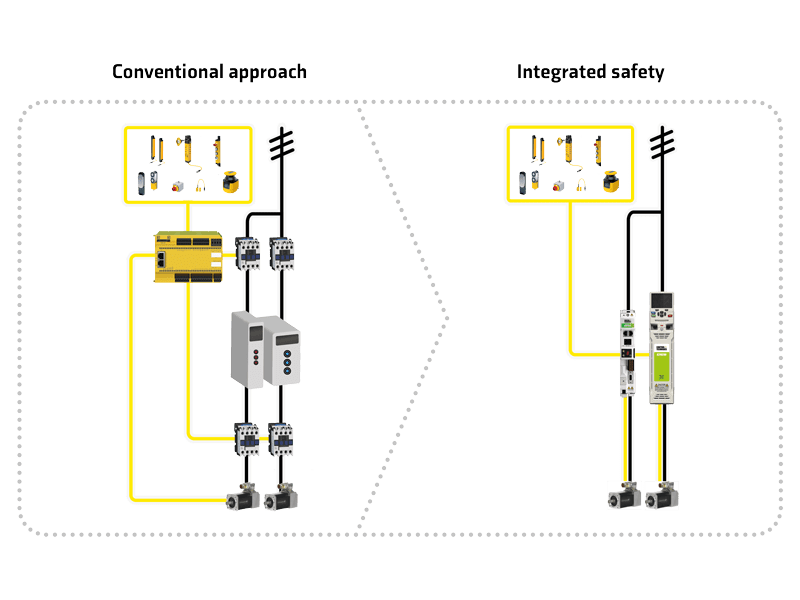 Functional-Safety-Conventional-Integrated-Approach-Diagrams