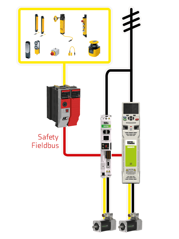 Functional Safety | Control Techniques