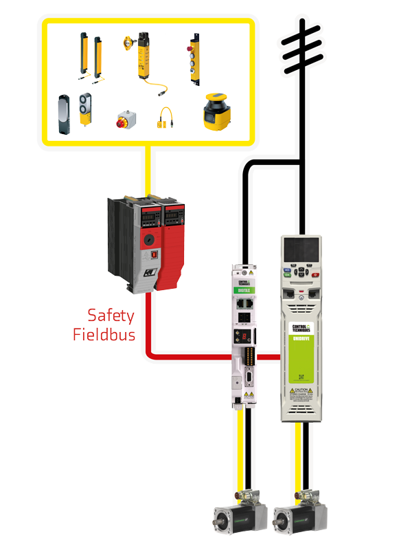 Functional-Safety-Fieldbus-Diagram