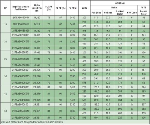 ac_submersible_duty_chart