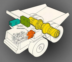 Traction Alternator in Mine-Haul Truck