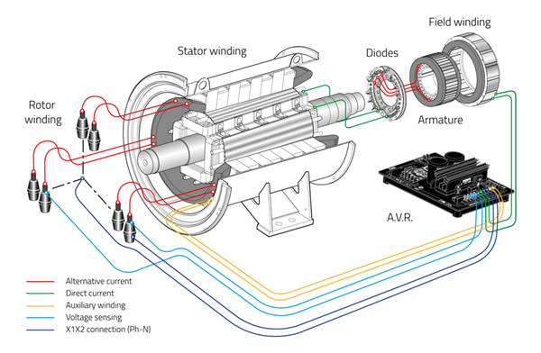 AREP+ connection system