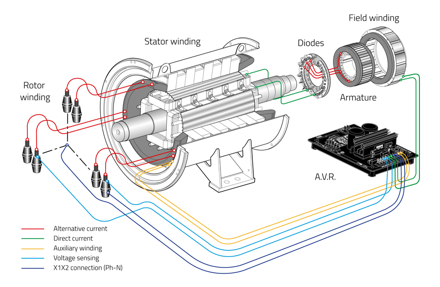 AREP+ connection system