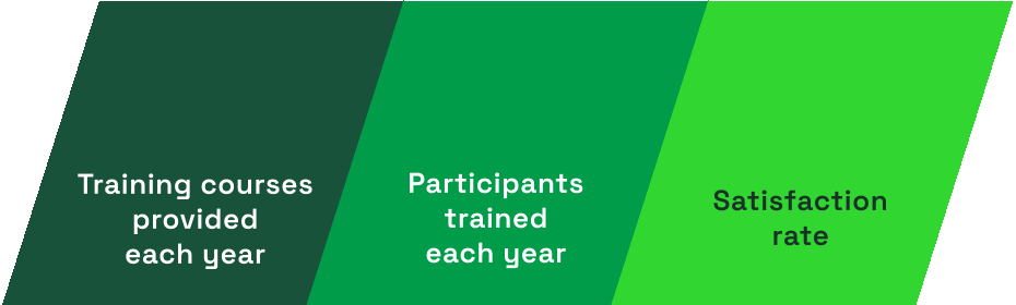 Trainings data