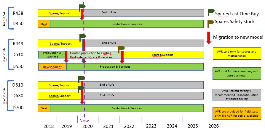 AVR LIFECYCLE 01