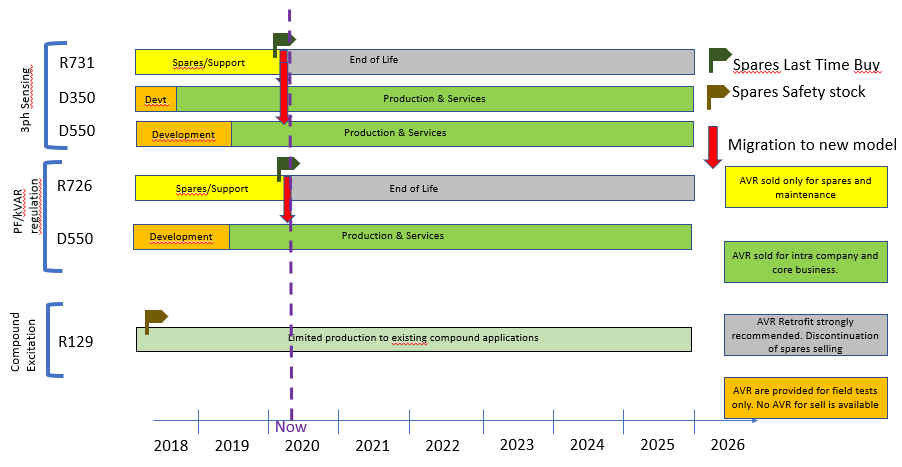 AVR LIFECYCLE 02