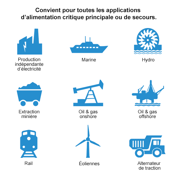 Applications GenOSys