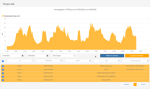 real-time power consumption dashboard