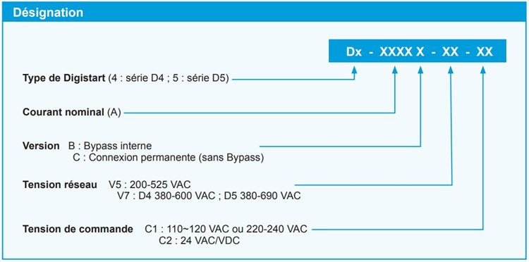 Digistart D4 D5