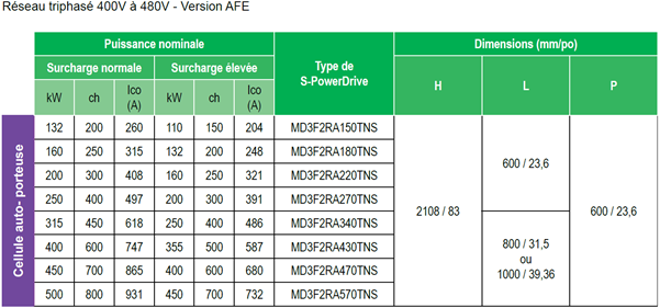 S-powerdrive-offre1