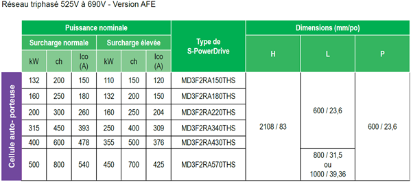 S-powerdrive-offre2