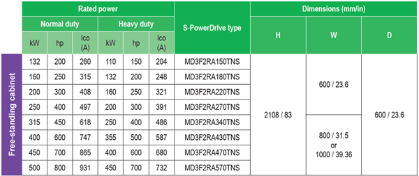 S-powerdrive-offre1