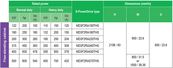 S-powerdrive-offre2