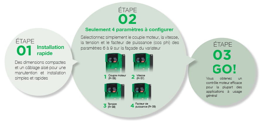 Installation, Seulement 4 paramètres à configurer (couple moteur, vitesse, tension, facteur de puissance), Go !