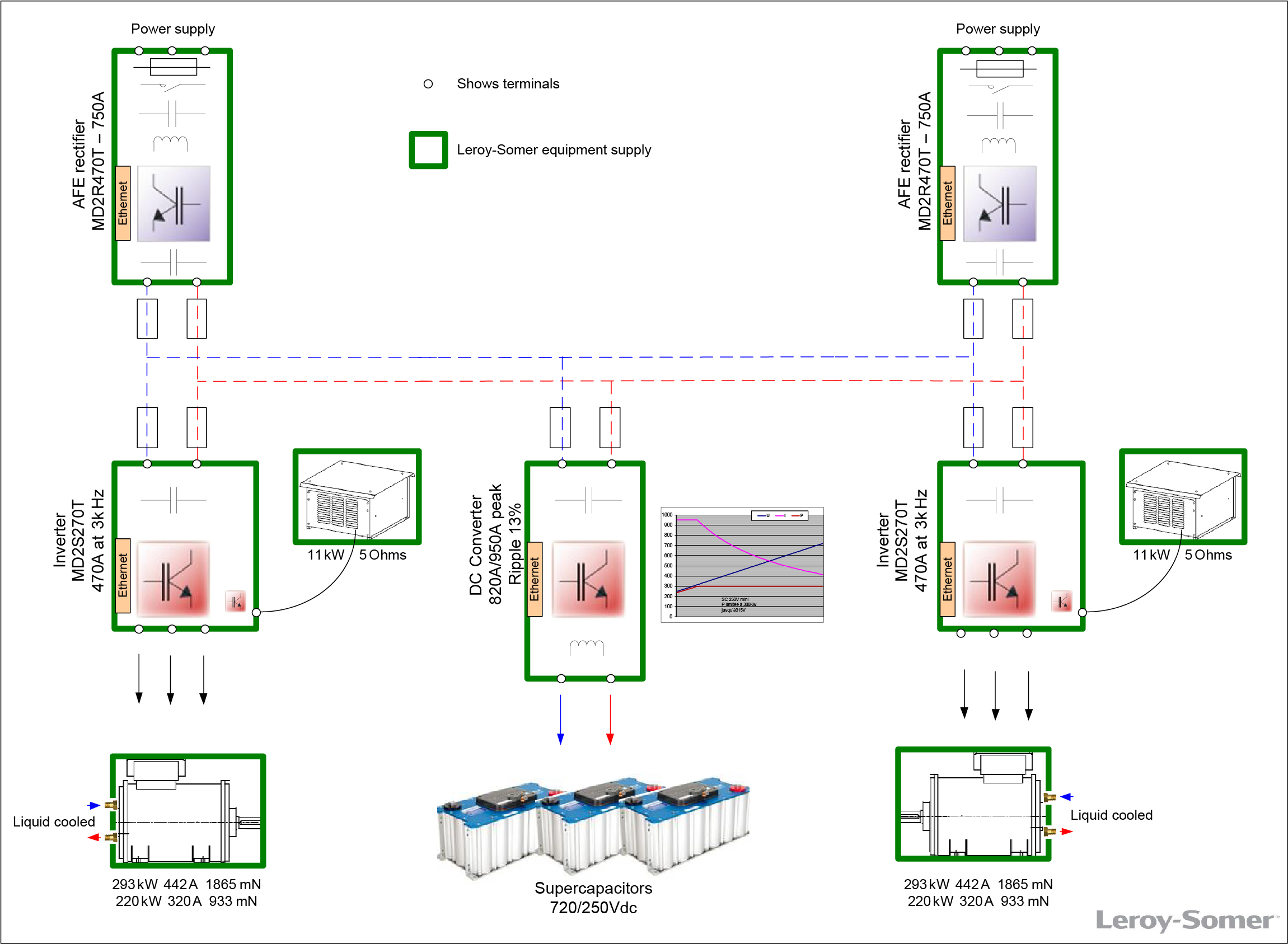 Schema éléctrique du téléphérique avec Leroy-Somer