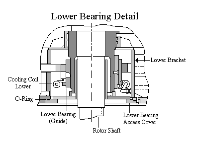 US Motors, Vertical HighThrust Features