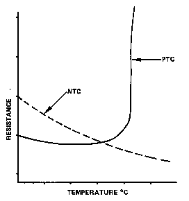 therm_resistance.GIF (1690 bytes)